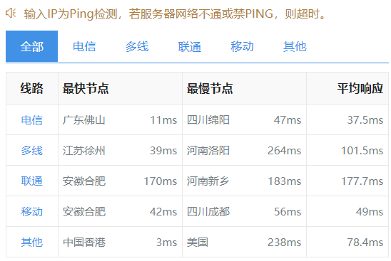 慈云数据 双十一特惠 香港BGP 4h4g15M 低至19元/月 主机测评