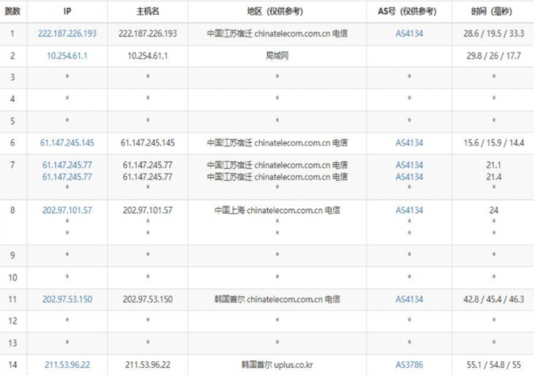 41云：韩国原生IP服务器特惠7折，低至46元起，续费同价 建站电商游戏必备优选！！！