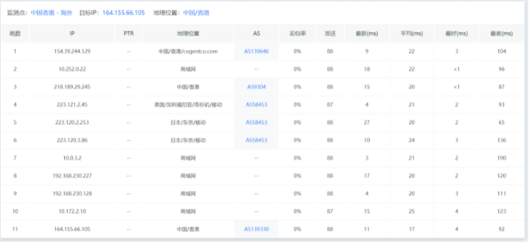 七彩云 - 专注香港云服务器、香港宿主机销售，香港活动BGP云服务器4H4G15M月付只需24.85元